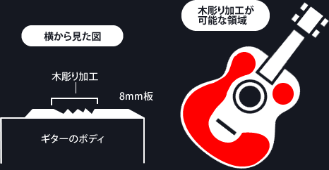横から見た図と加工可能領域